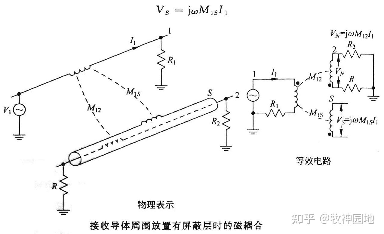 电磁兼容性基础4电磁屏蔽原理1