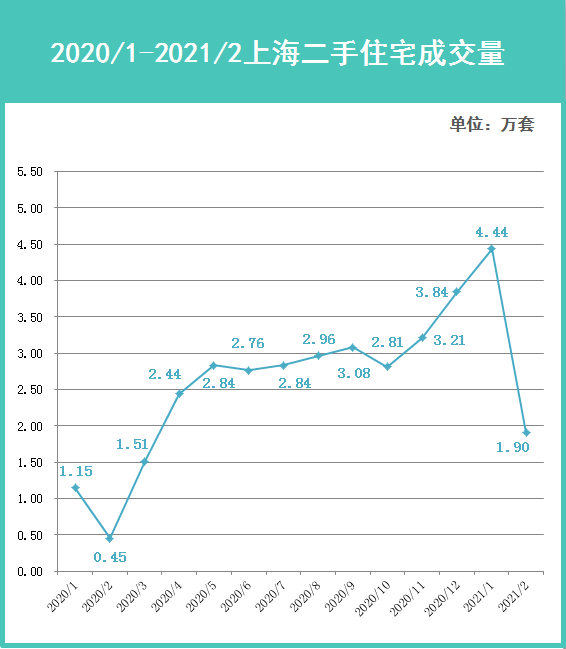 未來五年(2019 年 ~ 2023 年)房價何去何從?