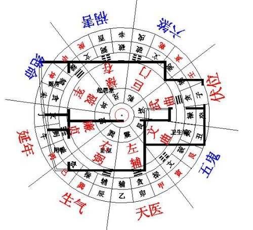 住宅风水怎么看方位