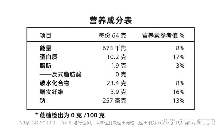 比如丁香医生力荐的这款新疆禾力康黑小麦片,每100g含有74.