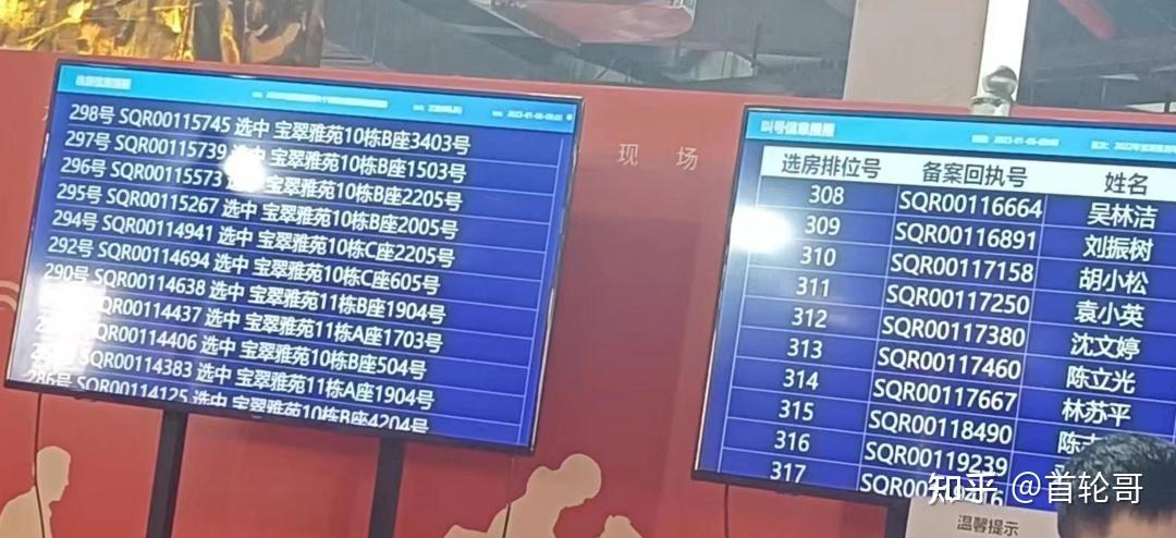 弃选率13.7%，选房率还是挺高的，宝翠雅苑5号选房日报 - 知乎