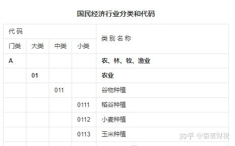 的標準中小微企業文件參考的是工信部聯企業〔2011〕300號中劃分標準