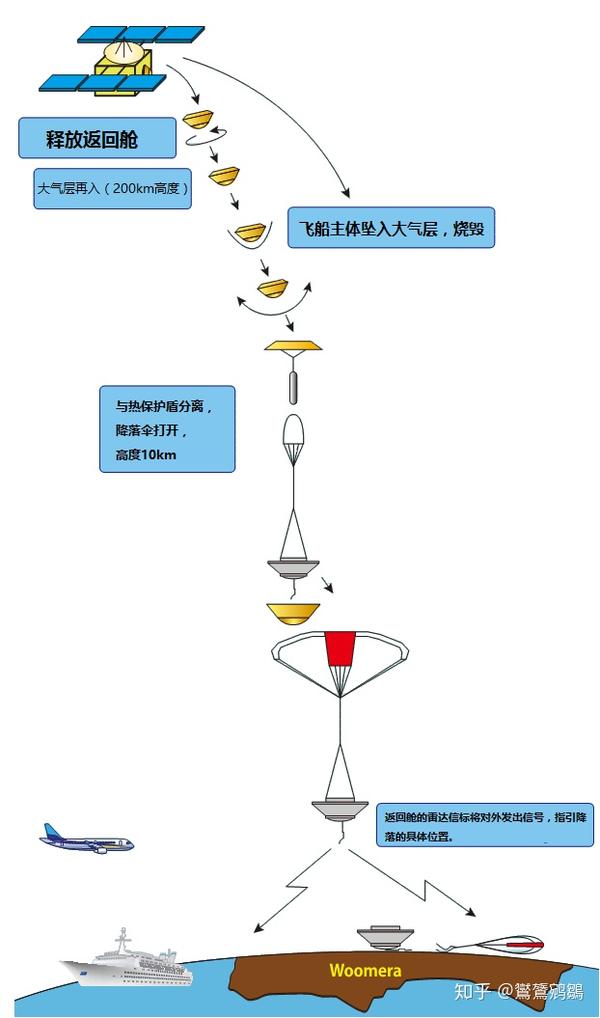 不死鸟的传奇——“隼鸟”家族的小行星之旅