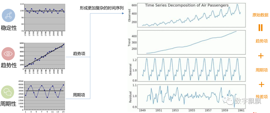 需求预测模型：霍尔特指数平滑 - 知乎