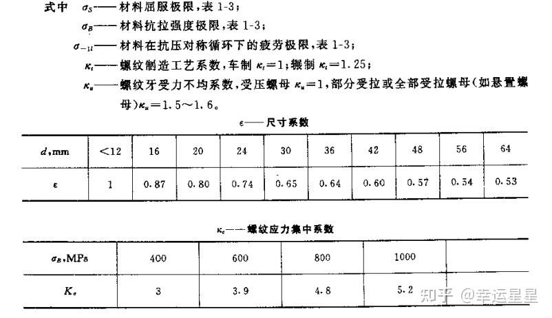 則螺栓危險剖面的最大拉力是\sigma_{max}=\frac{f_{0}}