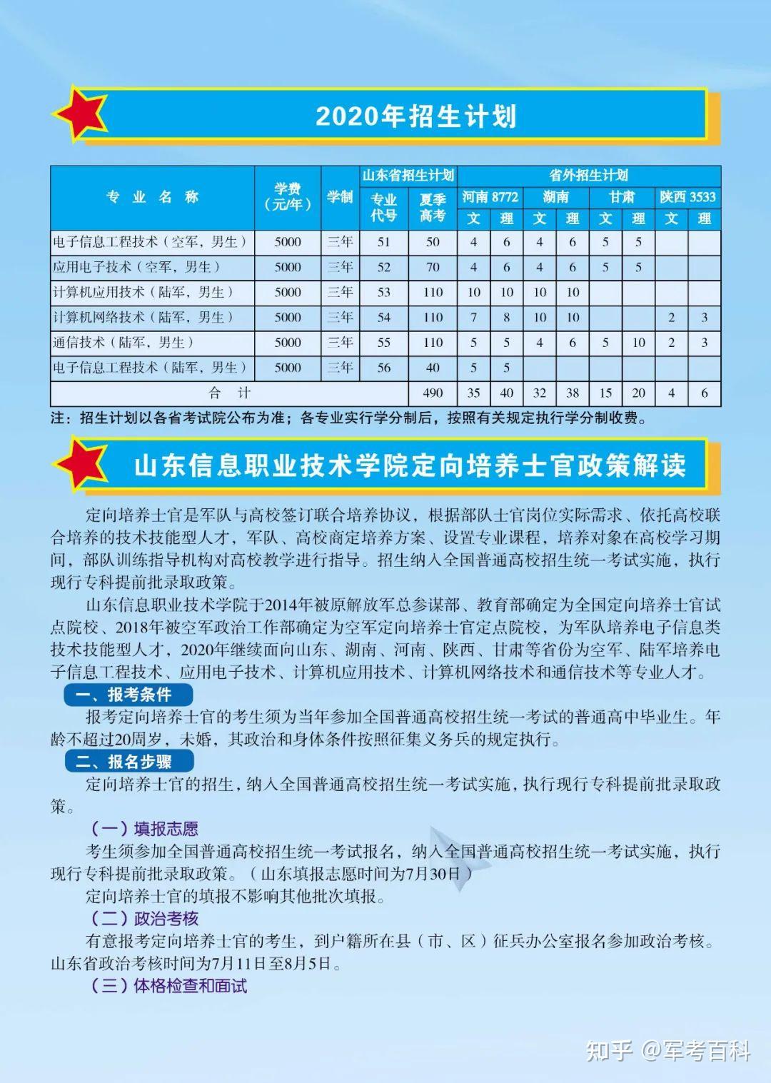 士官学校录取分数线_士官类学校录取分数线_士官学校投档分数线