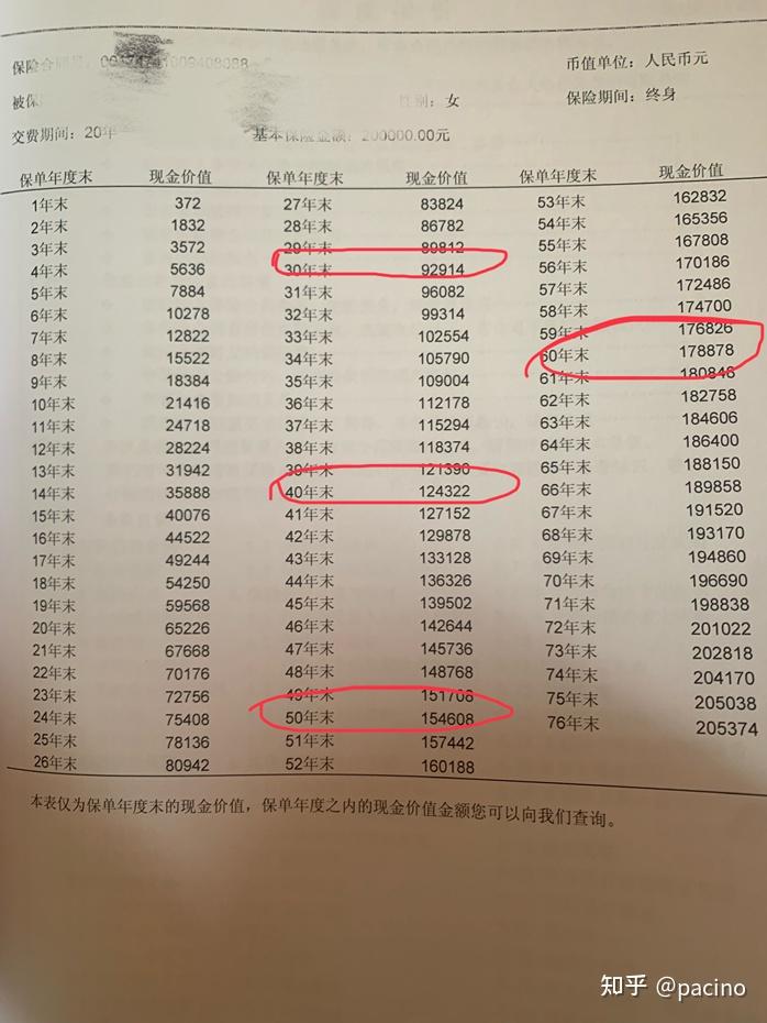 国寿嘉年188资产证明 zhuanlan.zhihu.com