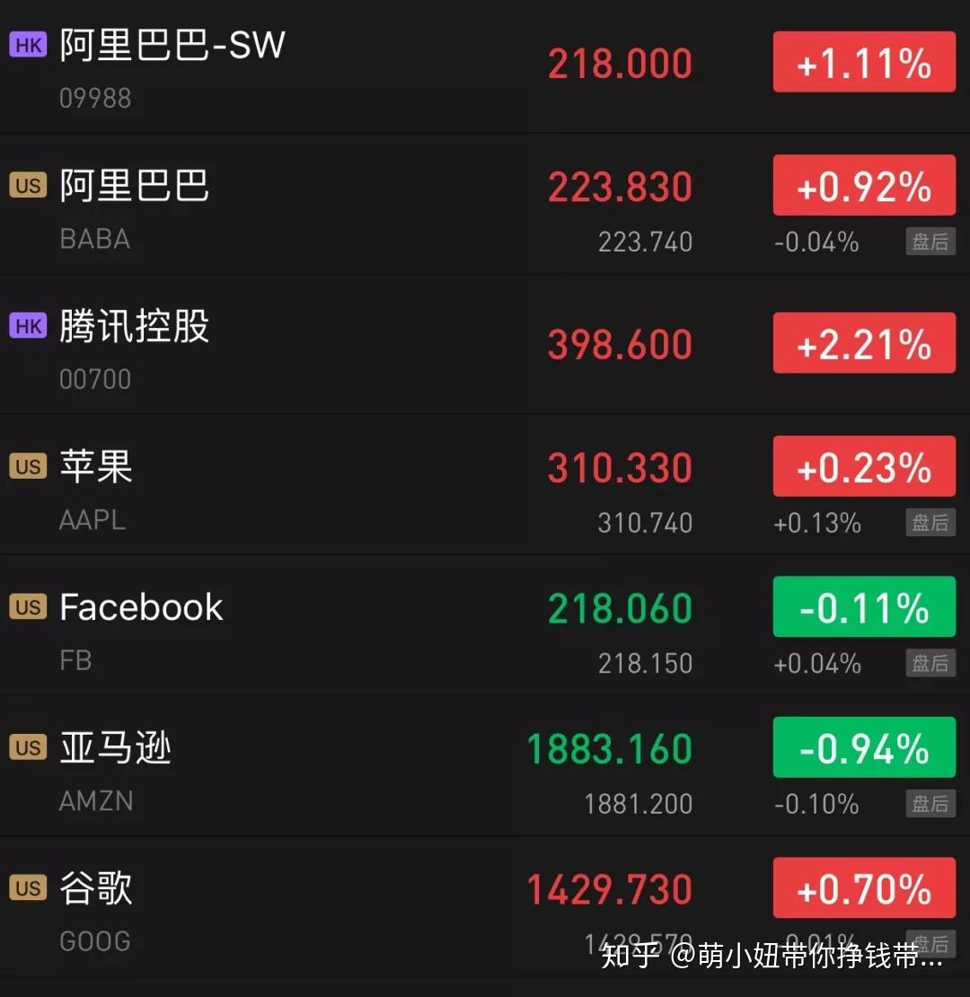 李笑来老师推荐的GAFATA是什么？ - 知乎