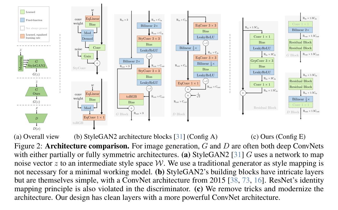 GAN