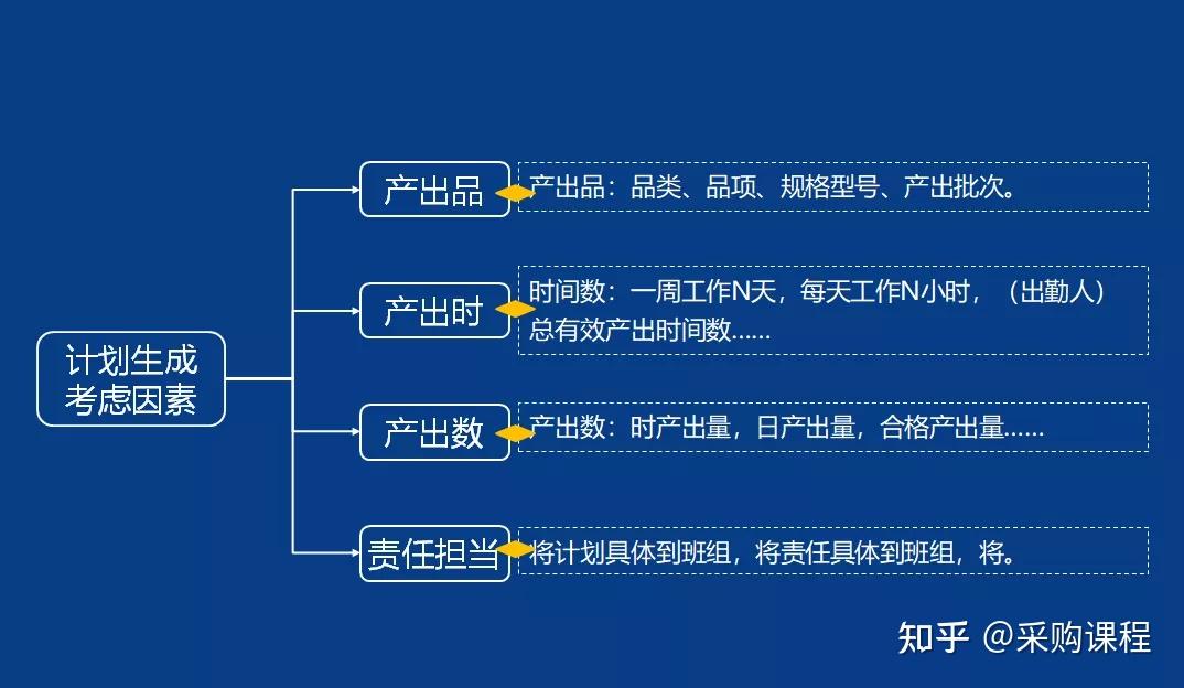 PMC-你最想要的实用干货来了!”(你最想要的5样东西是什么呢)