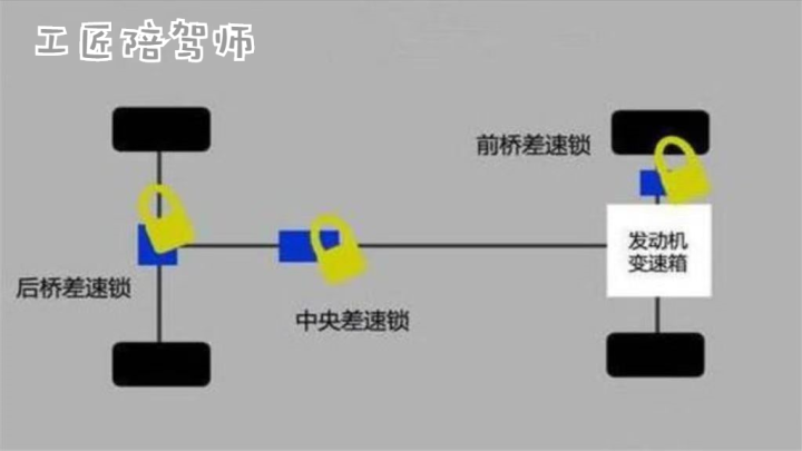 四驱车差速锁的功能作用 - 知乎