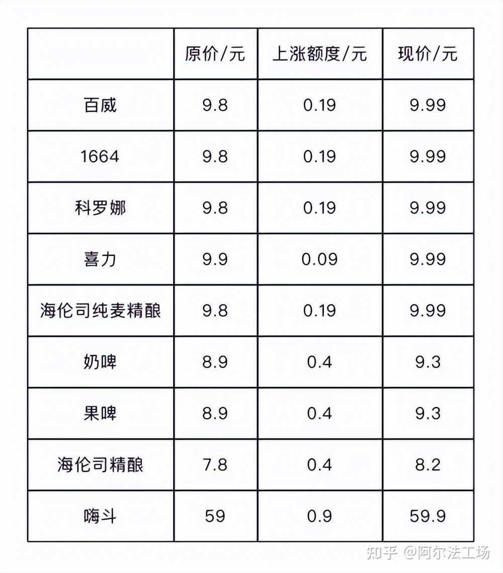 长沙海伦斯酒水价目表图片