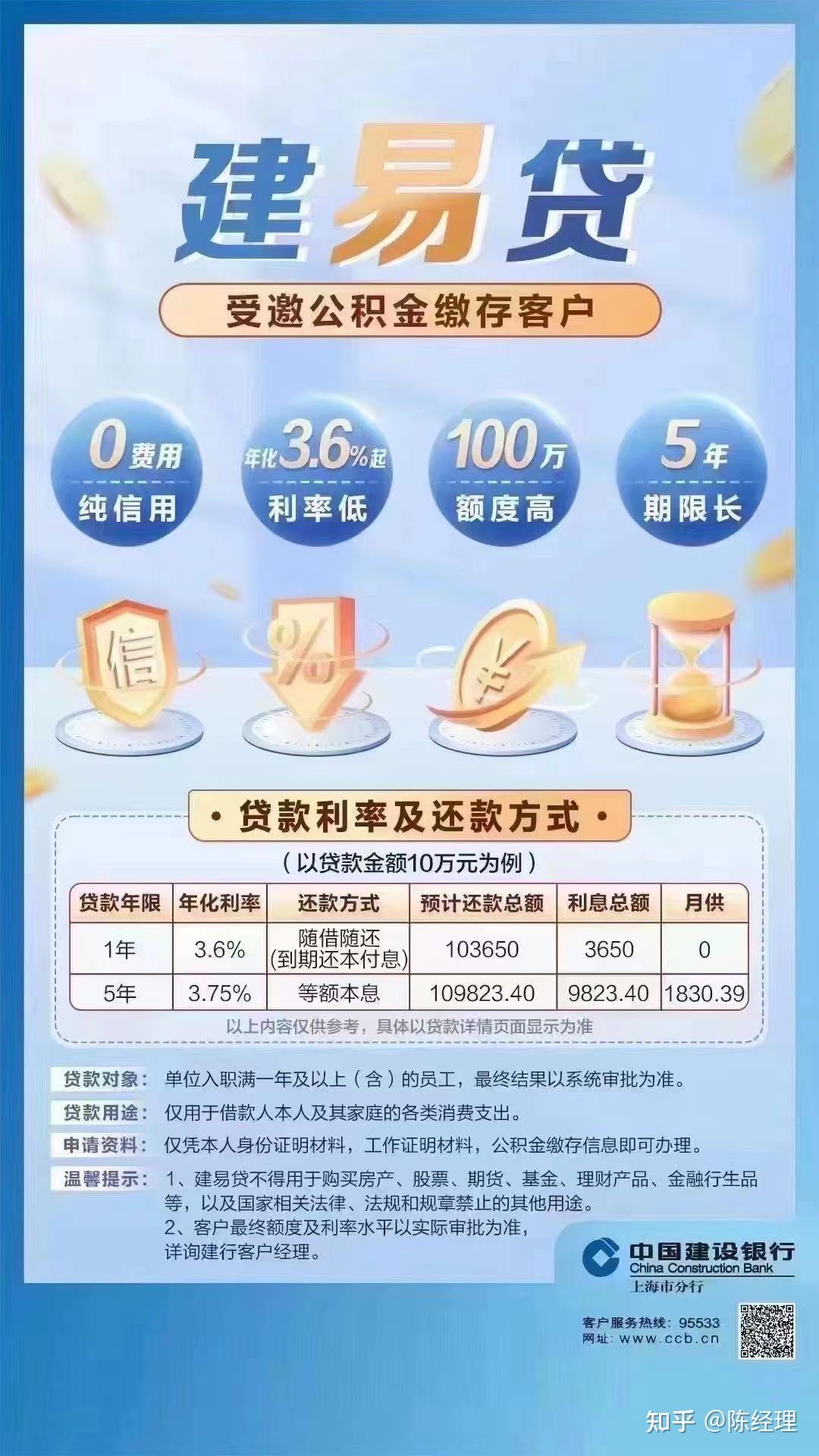 建行的建易贷怎么样?