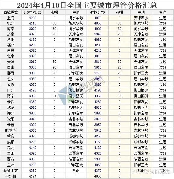 钢材涨价行情图片