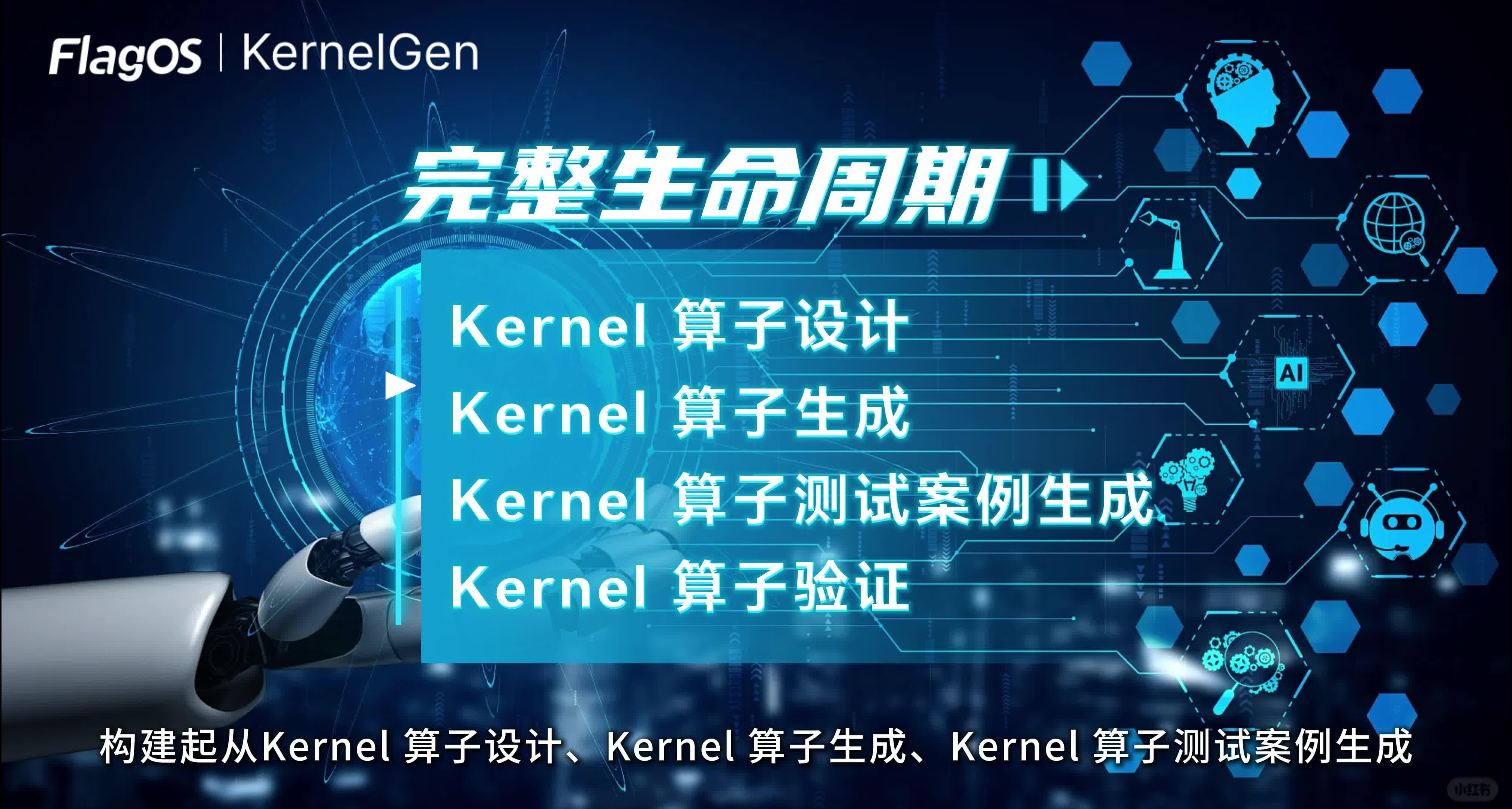 Kernelgen 技术详解 | 众智FlagOS1.6:一套系统,打通多框架与多芯片上下适配 - 知乎