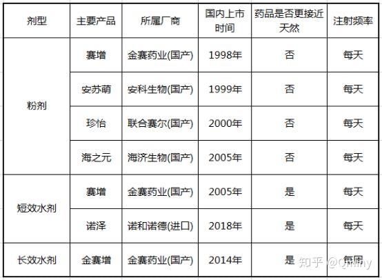 生长激素针什么时间打 v2-52d015eb7f338e9a7e3c3979041bbf74_r.jpg