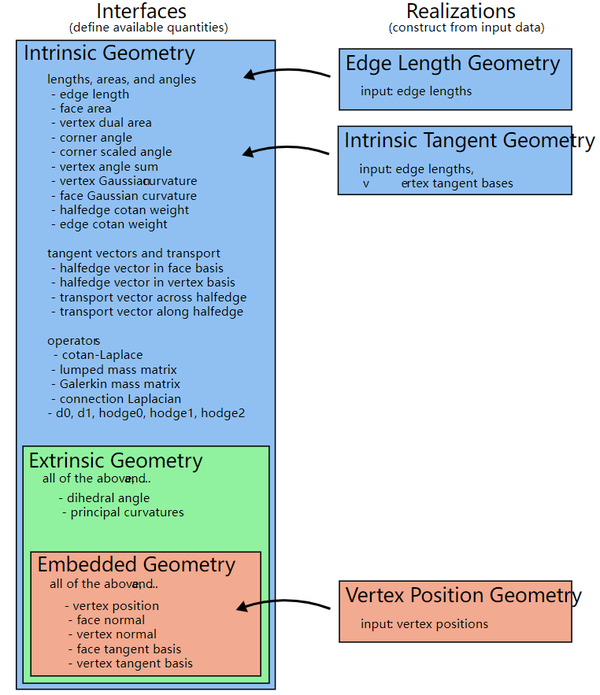 几何处理库geometrycentral 知乎