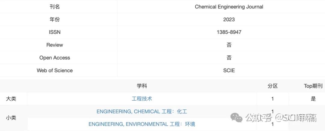 CHEMICAL ENGINEERING JOURNAL SUBMISSION visual data 6