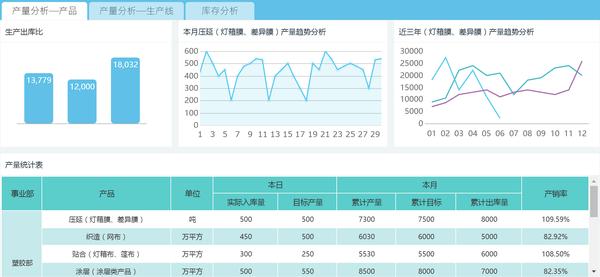 图说可视化，报表也能做得如此酷炫！ - 知乎
