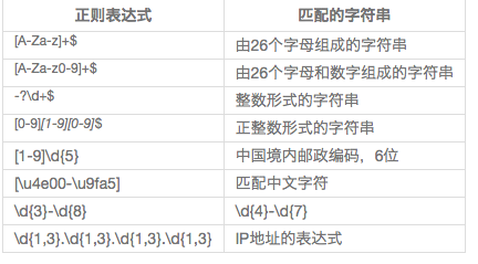 从零开始写Python爬虫 --- 1.4 正则表达式：re库_arcgis python beautifulsoup-CSDN博客
