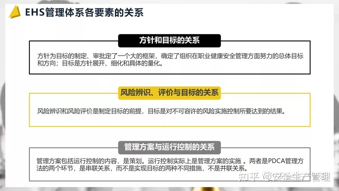 EHS管理体系基础培训（60页） - 知乎