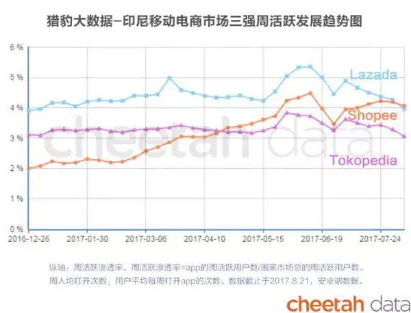 阿里和亚马逊 谁才是全球第一 知乎