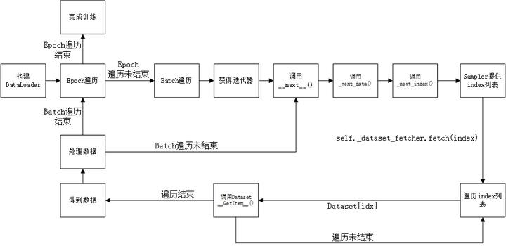 pytorch dataloader tutorial guide | pdf | computing |... PyTorch - DataLoader 源码解析(一) - 知乎