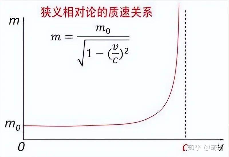 光的速度可达每秒 30 万公里,到底依靠什么动力达到光速的? - 知乎
