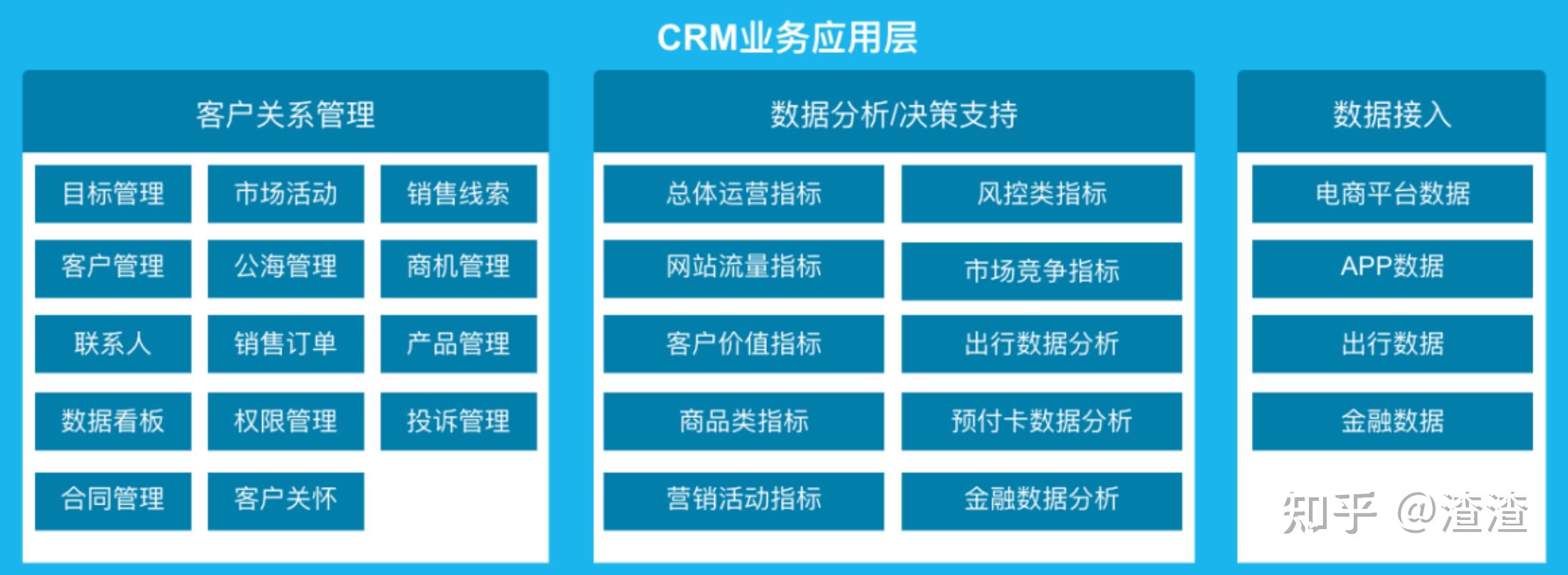 国产crm体系
保举
（crm体系
品牌）〔国产 crm〕