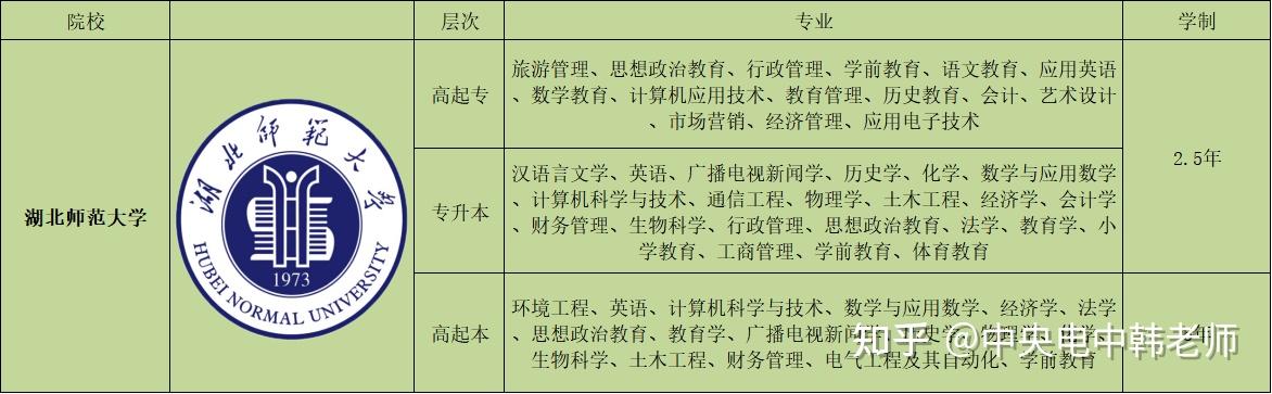 桂林师范高等专科学校专科分数线_柳州师范高等专科_拉萨师范高等专科学校