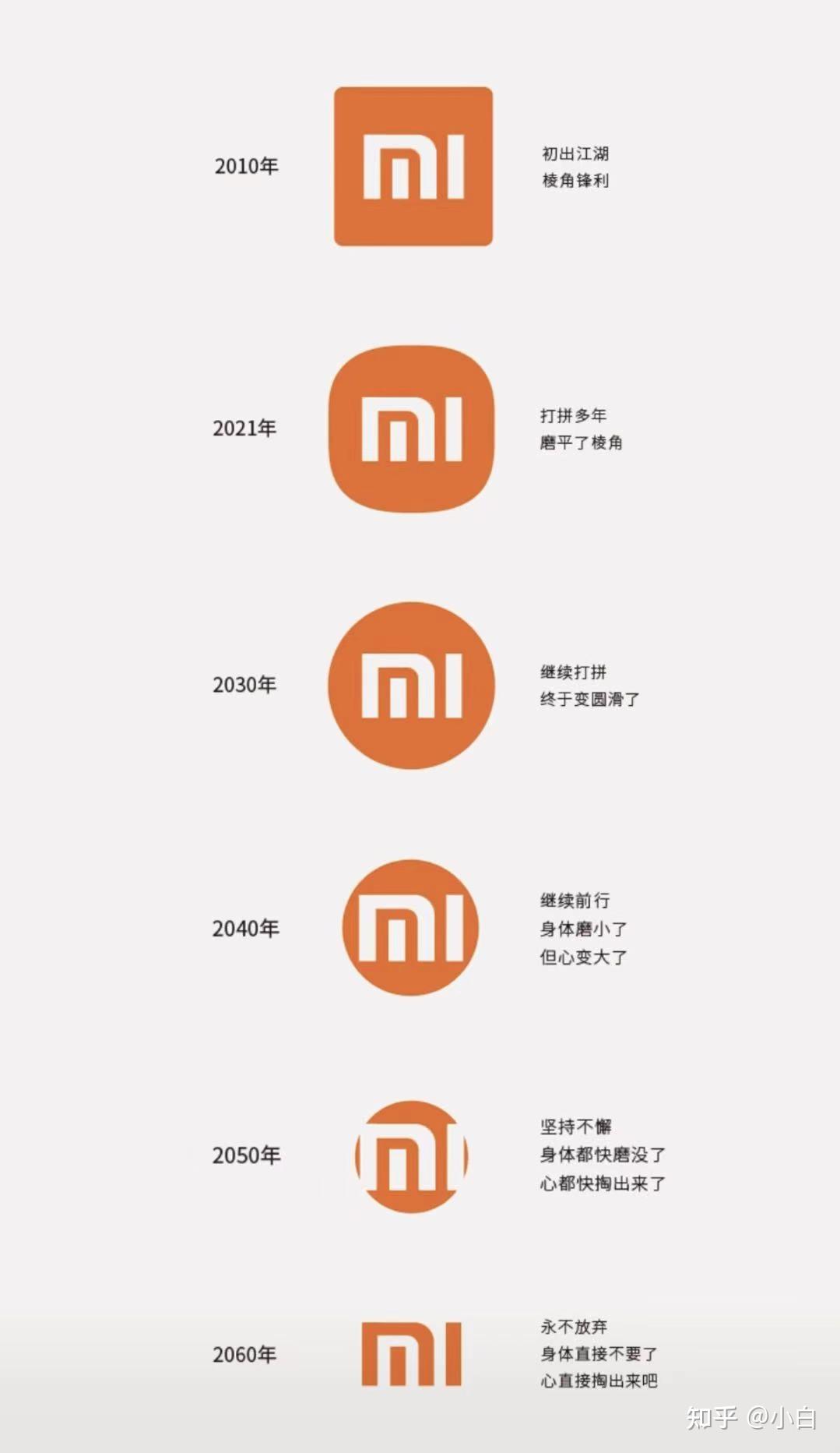 如何看待网友称小米网页上logo只改了一行代码logo就从方变圆是真的吗