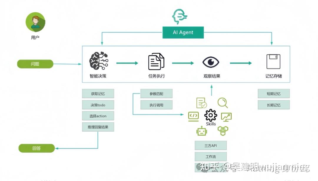 AI Agent 到底是什么？快速了解 AI Agent - 知乎