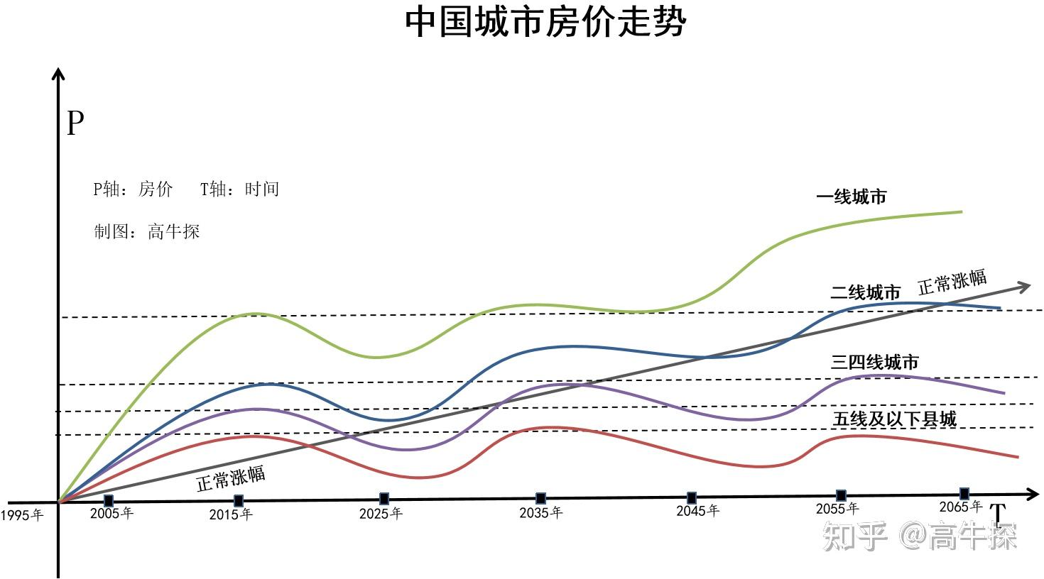 当下房子已经跌到这样了,你会买吗,为什么?