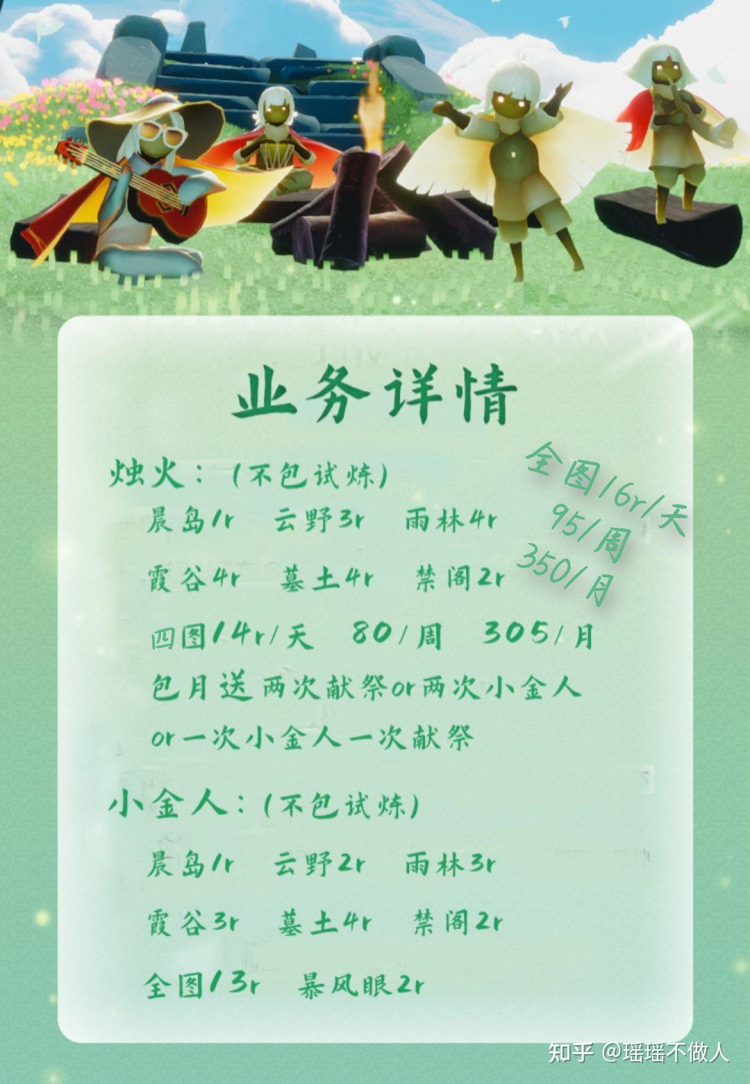 光遇找代跑,代跑把号占了总是玩怎么办,手机号登陆的?