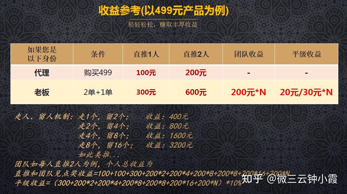 二级分销裂变模式链动2 1模式机制