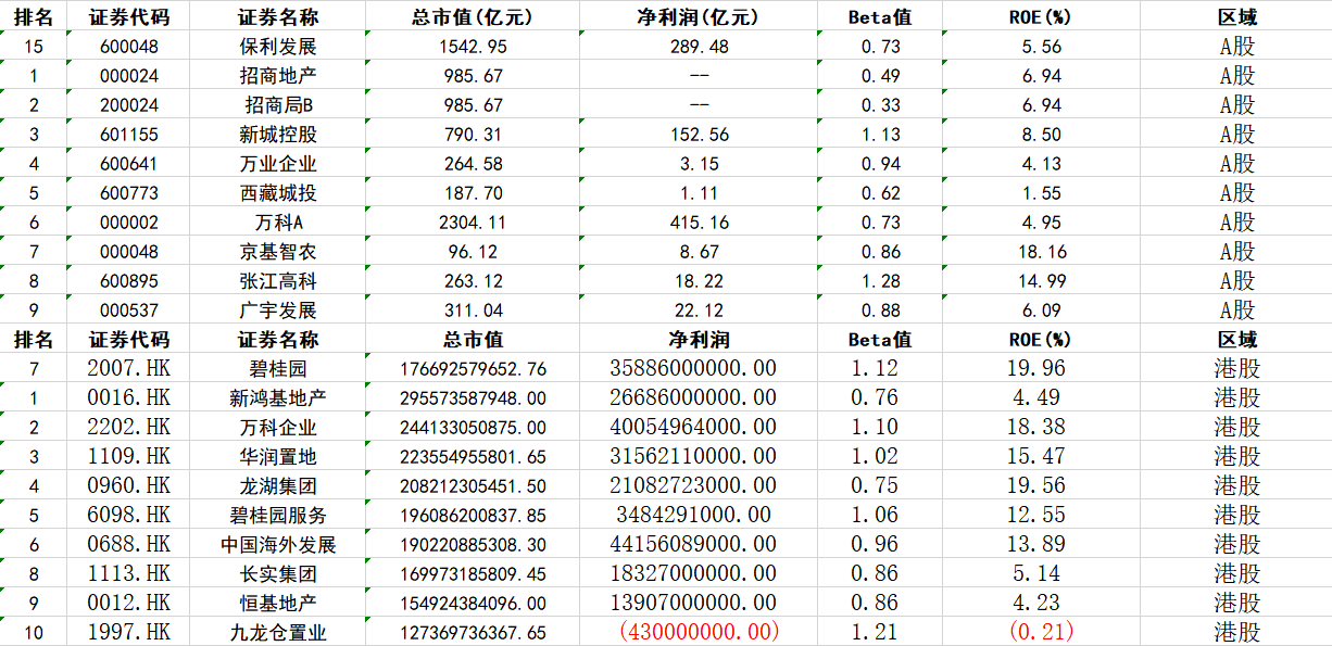 資料來源:千際投行 資產信息網 ifind(1) 萬科a[000002.