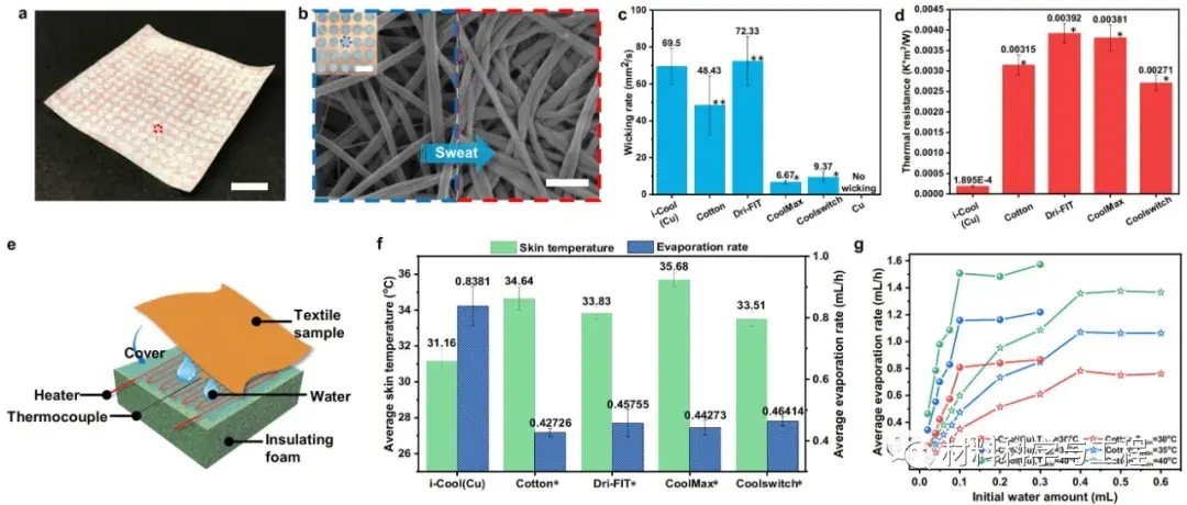 崔屹nature子刊集成汗液蒸發和熱傳導的紡織品