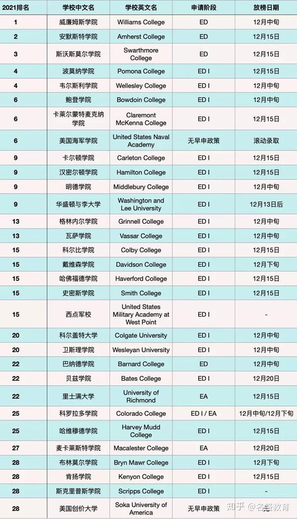 大学录取通知几号公布_录取通知几号出_大学录取通知时间