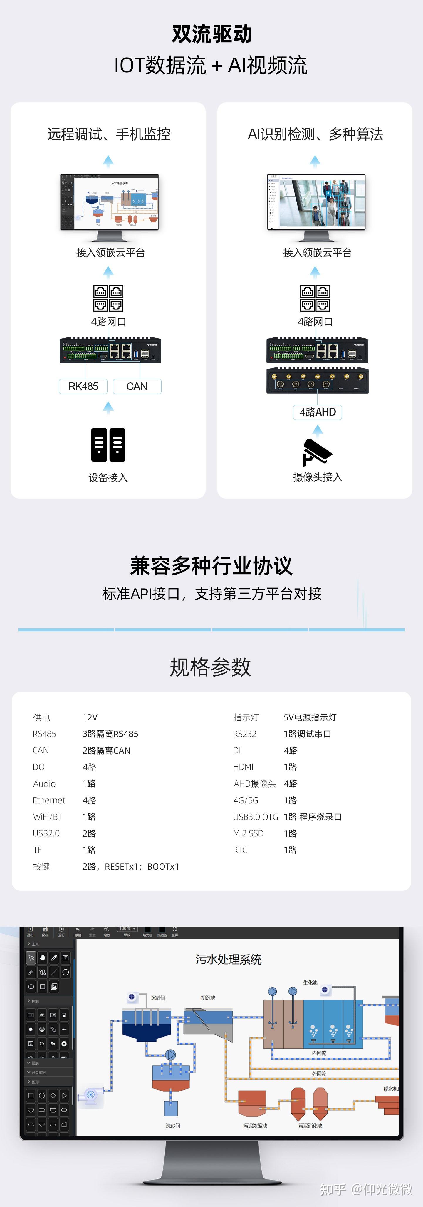 领嵌AI边缘计算盒子算法定制高算力视频智能分析识别算法Modbus - 知乎