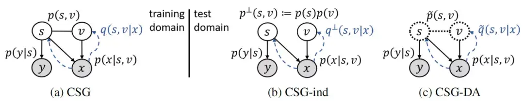 NeurIPS 2021 | 一文洞悉因果机器学习前沿进展 - 知乎