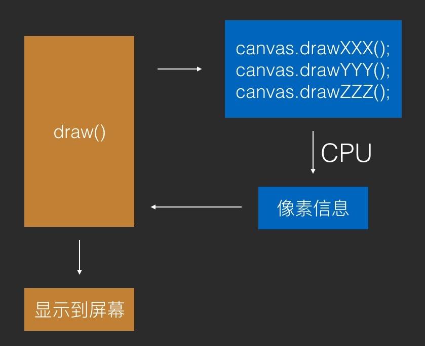 关于canvas.drawbitmap的信息