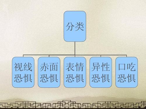 回避型人格障碍怎么治 知乎