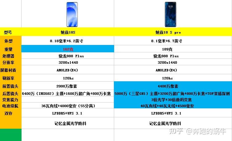 魅族18s和魅族18 s pro主要参数图