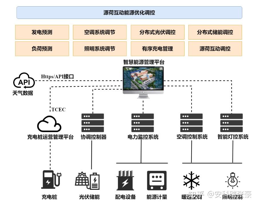 零碳园区建设全解析:从规划到落地的完整方案与实施路径 - 知乎