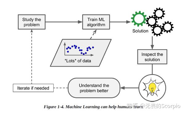 科学