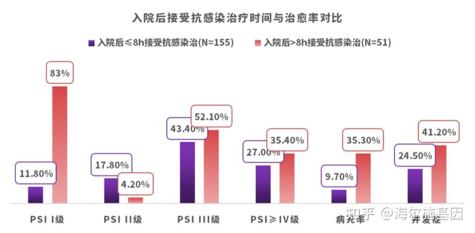 呼吸道病原體易助燃免疫力低下患者病情需重點關注