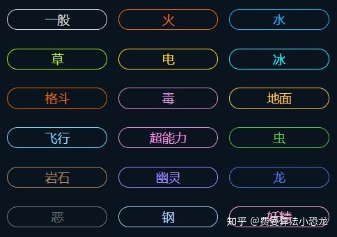 口袋妖怪哪四种属性招式可以获得最多打击面? - 知乎
