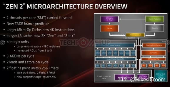 从优秀到卓越：深度解析AMD ZEN2处理器架构设计- 知乎