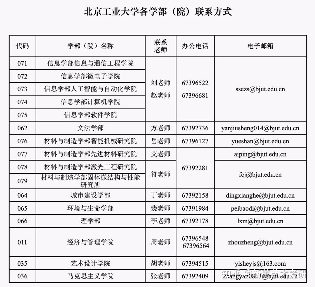 陆军工程大学弹药技术_上海工程技术大学怎么样_上海技术工程大学