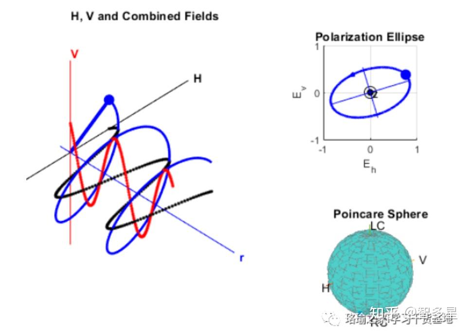基于Matlab极化天线和目标之间的信号传输建模 - 知乎